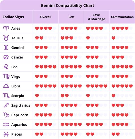 gemini best match|most compatible with gemini man.